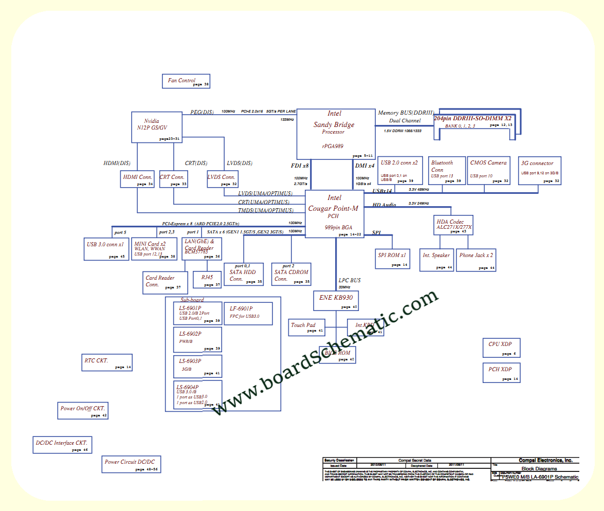 Acer Aspire 5750 Gateway NV57H Board Block Diagram